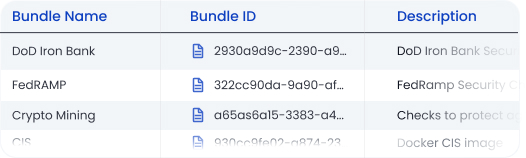 sample of policy bundles