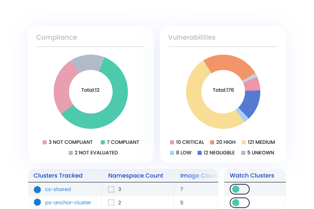 Example of Anchore Enterprise reporting
