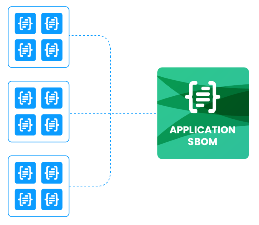 Application-SBOM-graphic