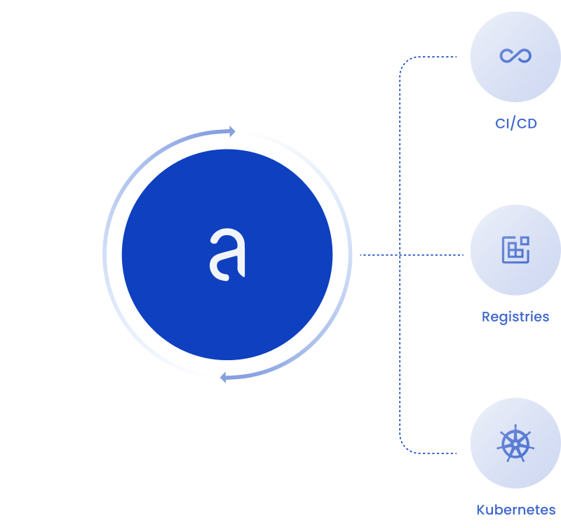 Continuous Vulnerability Scanning for FedRAMP Compliance