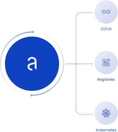 Continuous Vulnerability Scanning for FedRAMP Compliance