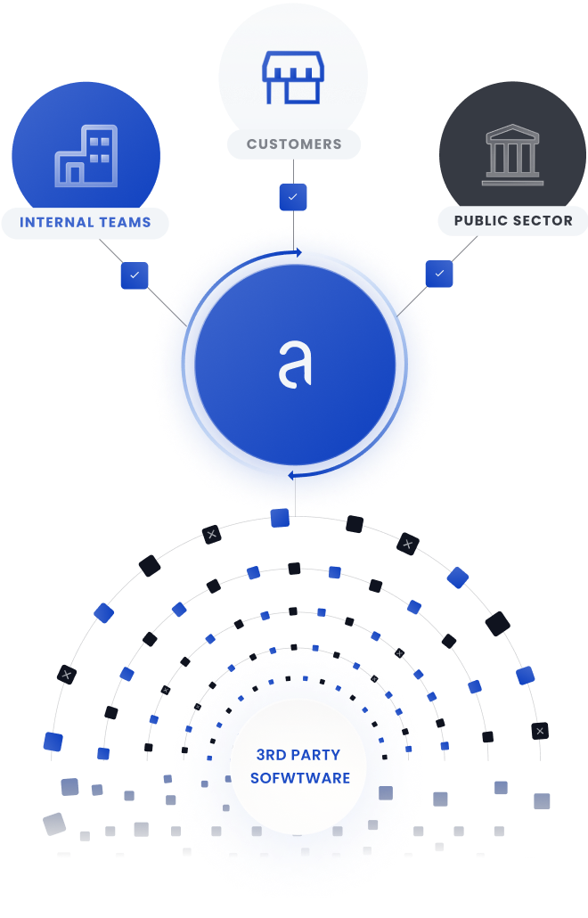 Software Supply Chain Security by Anchore for Enterprises, Software Vendors, and the Private Sector - vertical