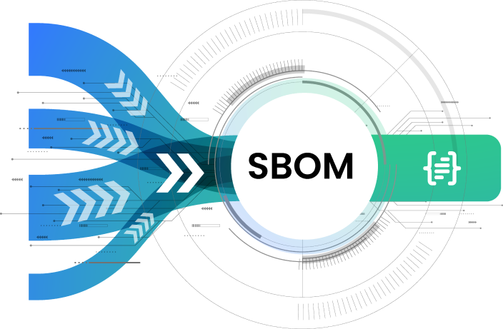 sbom Header Image