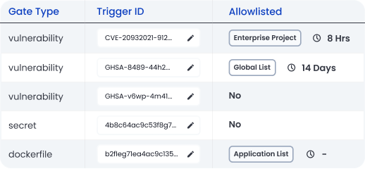 Anchore allowlist capabilities enable you to add items to allowlist and set expiration dates on each exception