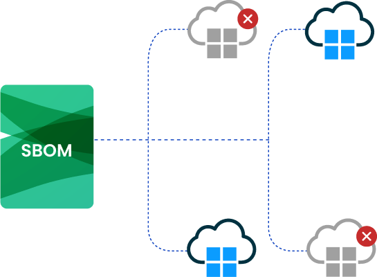 SBOM Benefit graphic